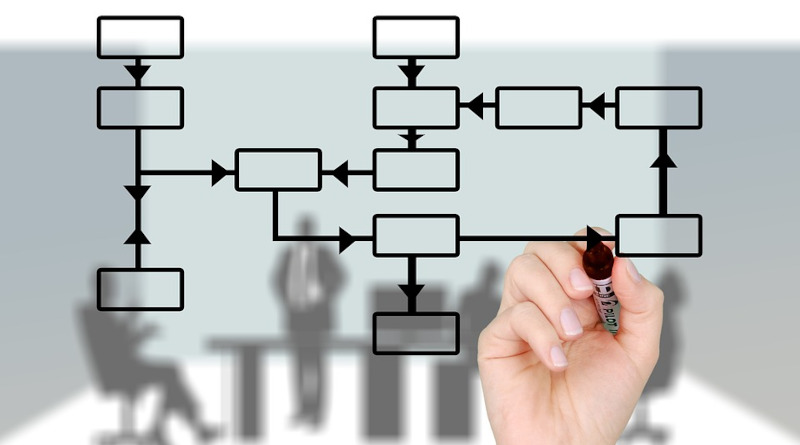 automatyzacja workflow dla dewelopera mieszkaniowego