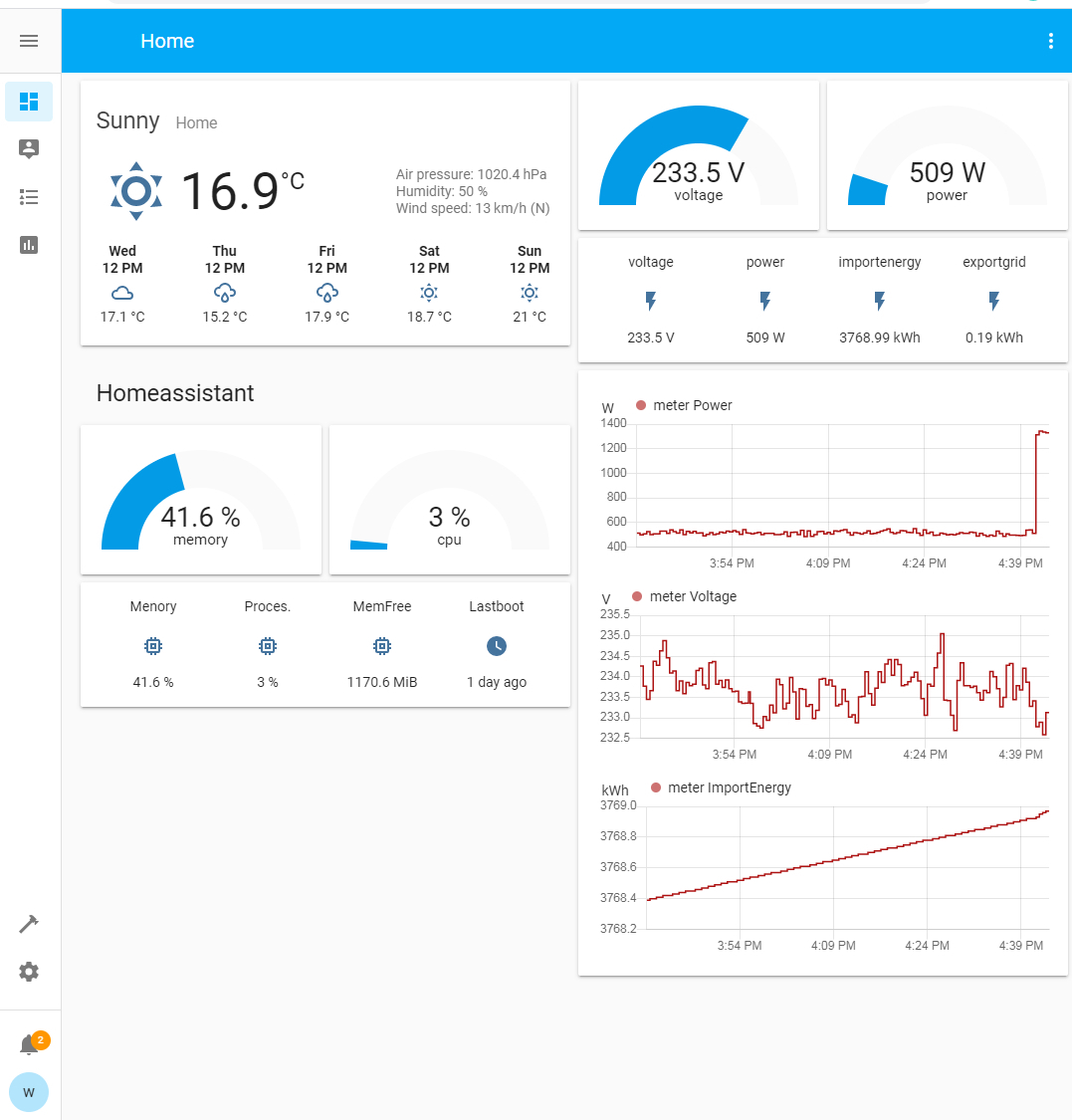 monitorowanie energii w biurze